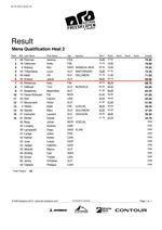 Result_Mens_Qualification_Heat_2_with_RunScores